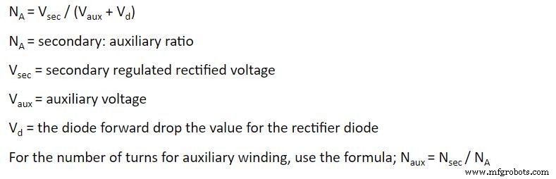 Ferrite Core Transformers: Comprehensive Basics & Practical Guide