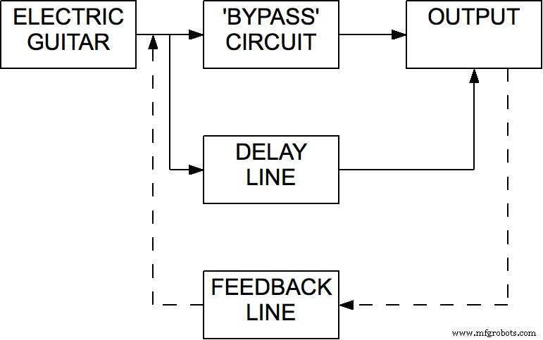 Audio Delay Circuits: Crafting Rich Echo and Reverb Effects