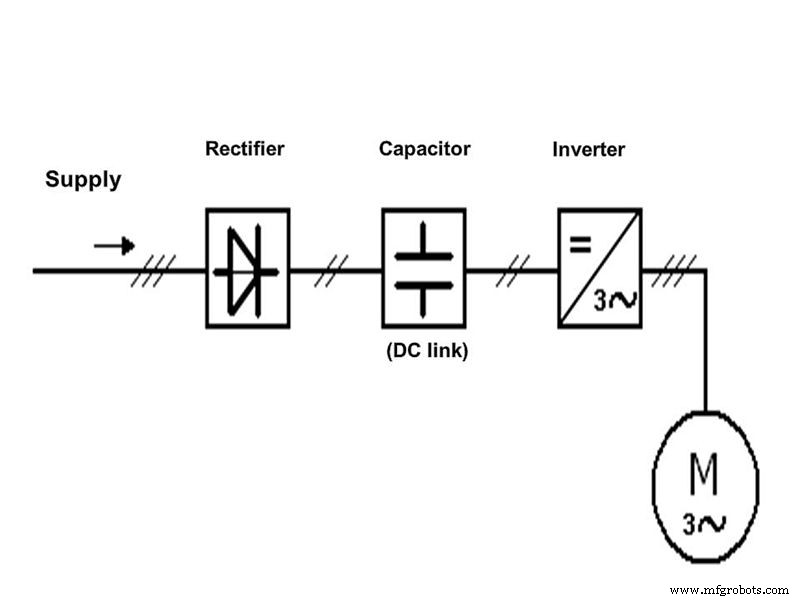 VFD Schematics Explained: Circuit Diagrams, Types, and Building a Variable Frequency Drive