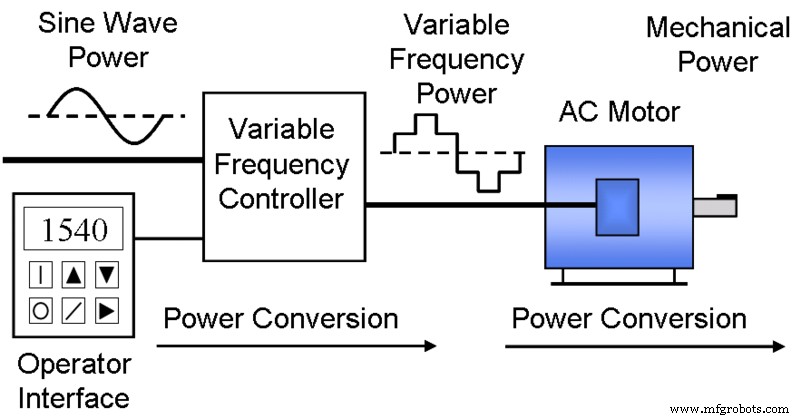 VFD Schematics Explained: Circuit Diagrams, Types, and Building a Variable Frequency Drive