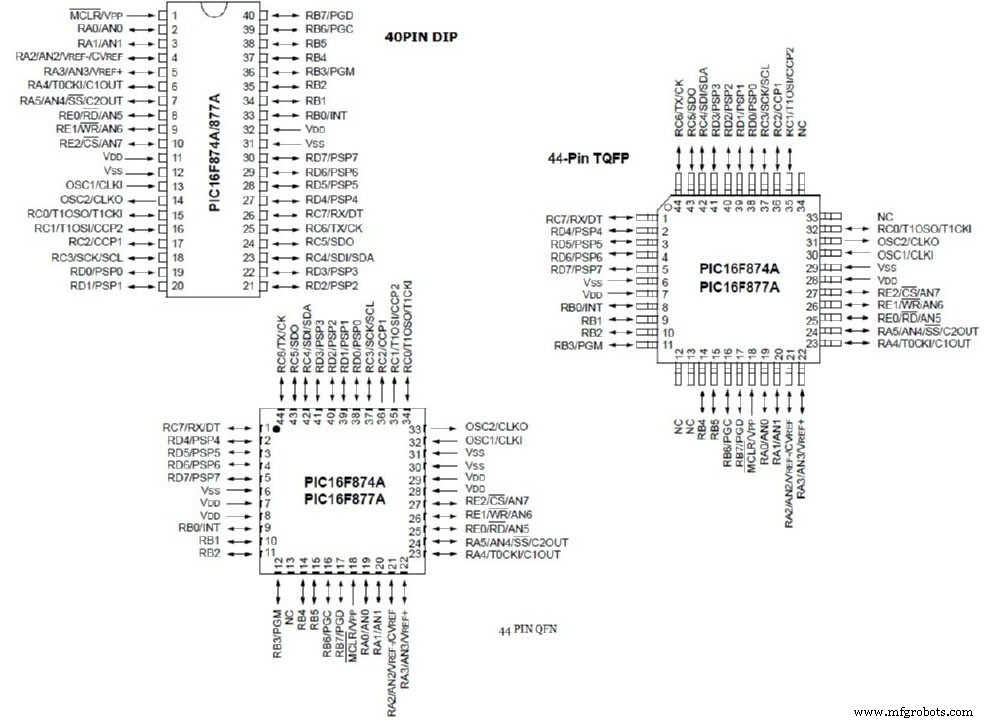 Mastering the PIC16F877: Features, Pinout, and Quick Wiring Guide