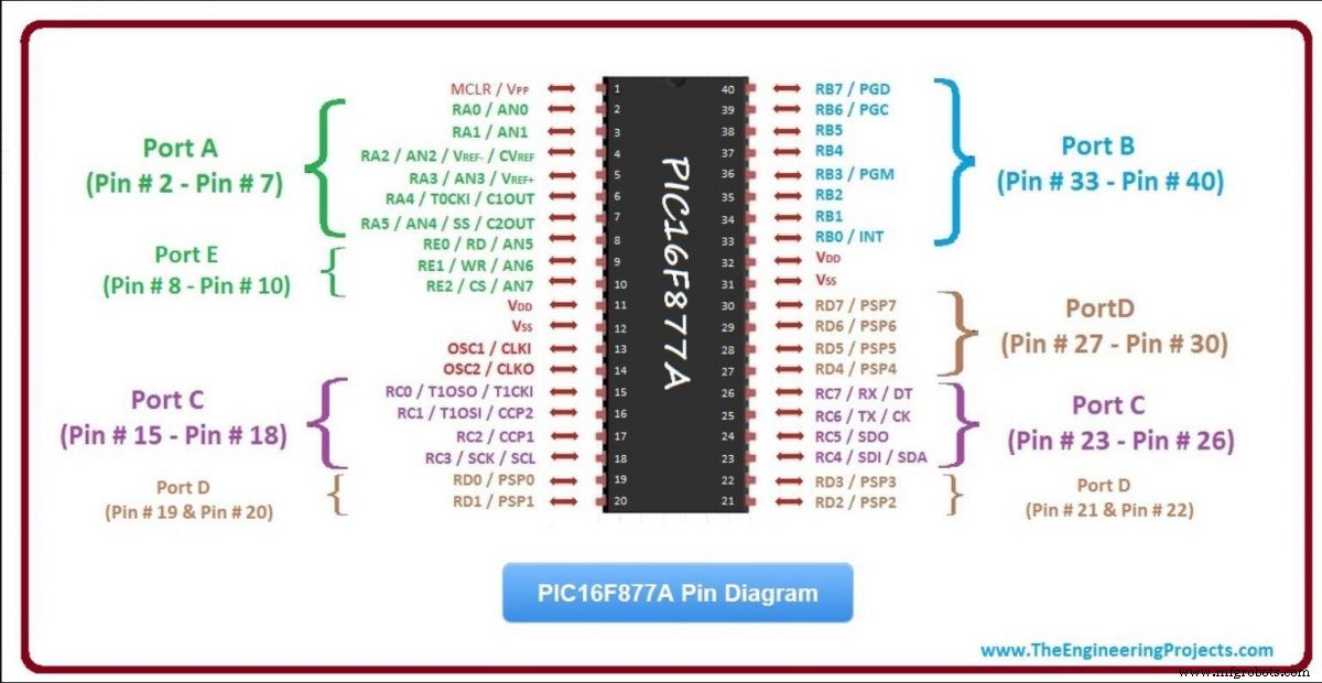 Mastering the PIC16F877: Features, Pinout, and Quick Wiring Guide