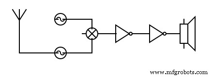 Build Your Own Theremin: A Beginner s Guide to DIY Electronic Sound