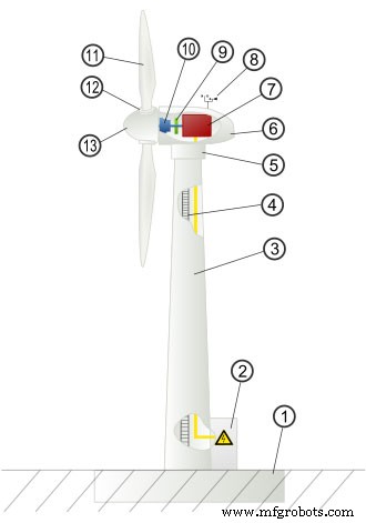 Wind Turbine Power Diagram: Designing an Efficient Electricity-Generating Windmill