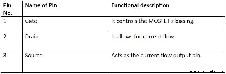 IRF3205 N‑Channel MOSFET: Comprehensive Datasheet Review & Application Guide