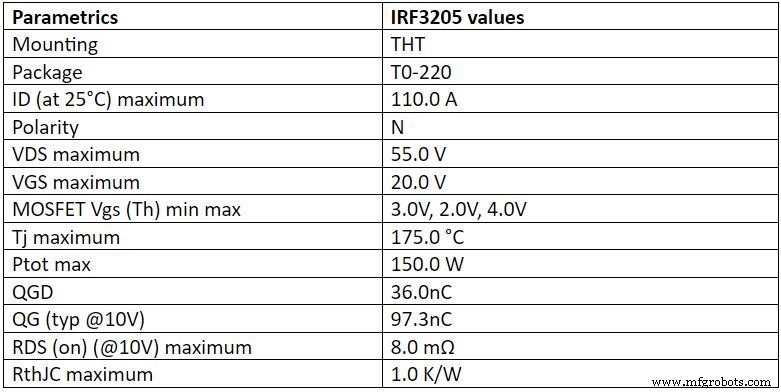 IRF3205 N‑Channel MOSFET: Comprehensive Datasheet Review & Application Guide