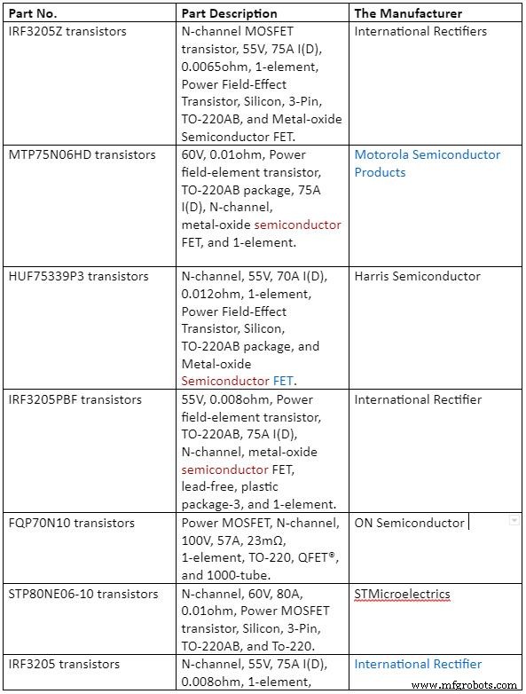 IRF3205 N‑Channel MOSFET: Comprehensive Datasheet Review & Application Guide