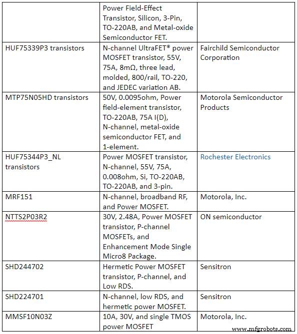 IRF3205 N‑Channel MOSFET: Comprehensive Datasheet Review & Application Guide