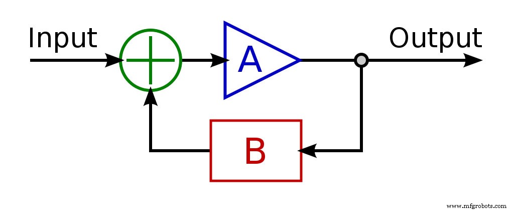 Schmitt Trigger Explained: Design, Function, and Practical Applications