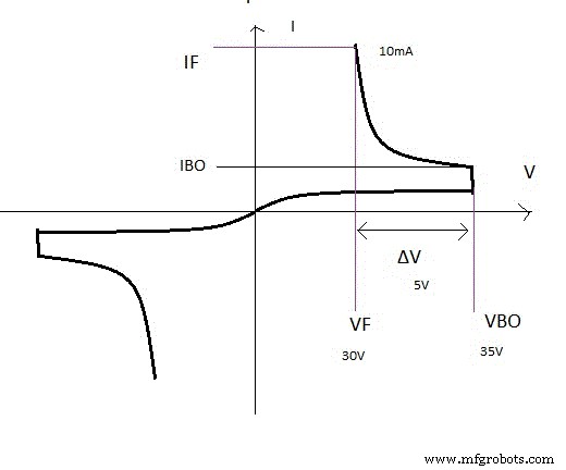 DIACs Explained: Design, Functionality, and Key Applications