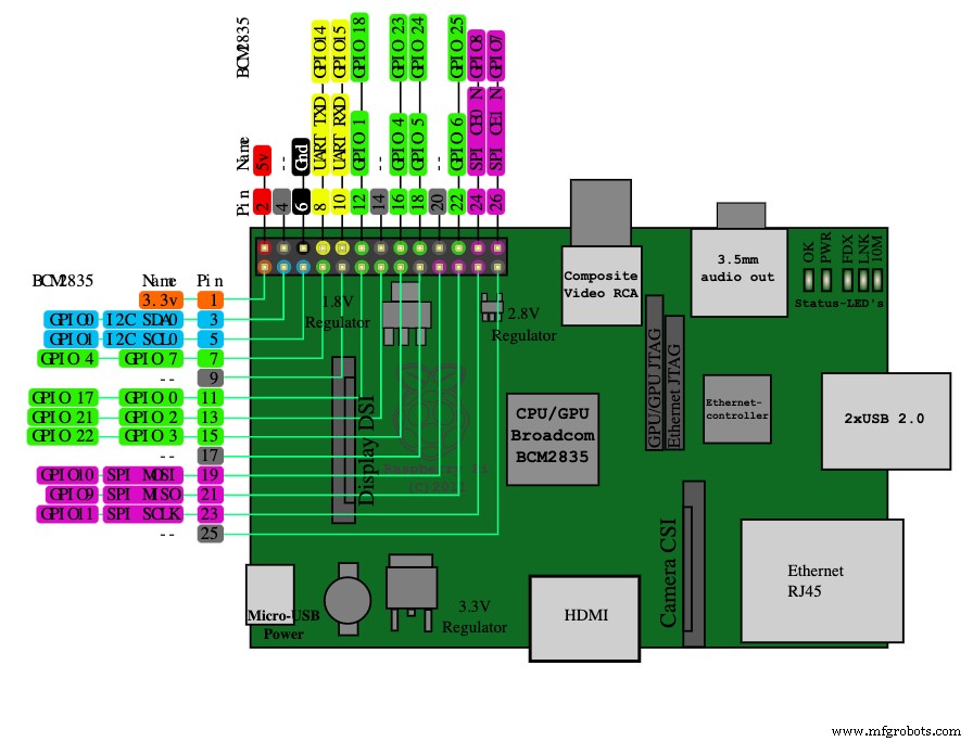 Mastering the Raspberry Pi Camera Pinout: A Complete Guide to Setup and Usage