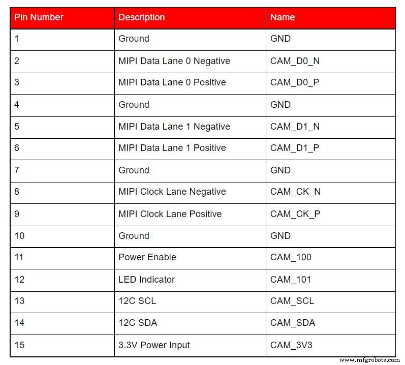 Mastering the Raspberry Pi Camera Pinout: A Complete Guide to Setup and Usage