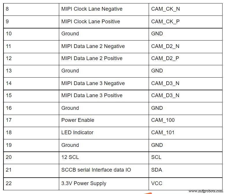 Mastering the Raspberry Pi Camera Pinout: A Complete Guide to Setup and Usage