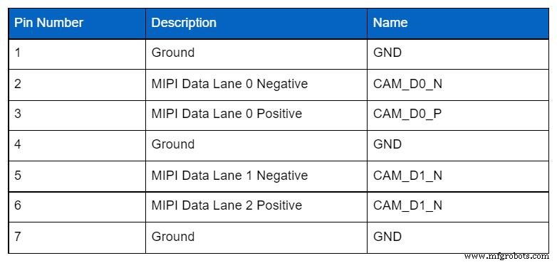 Mastering the Raspberry Pi Camera Pinout: A Complete Guide to Setup and Usage