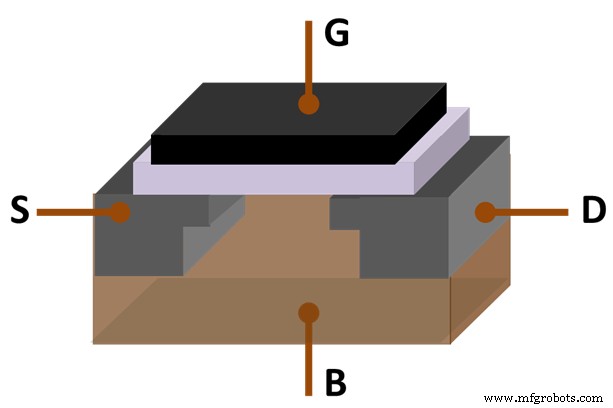 Understanding MOSFETs: How They Operate, Types, and Key Applications