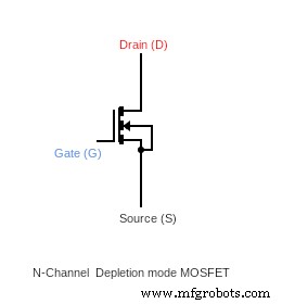 Understanding MOSFETs: How They Operate, Types, and Key Applications
