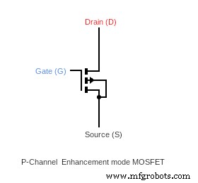 Understanding MOSFETs: How They Operate, Types, and Key Applications