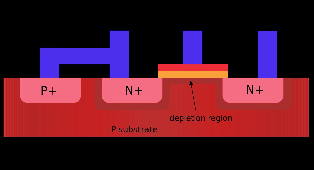 Understanding MOSFETs: How They Operate, Types, and Key Applications
