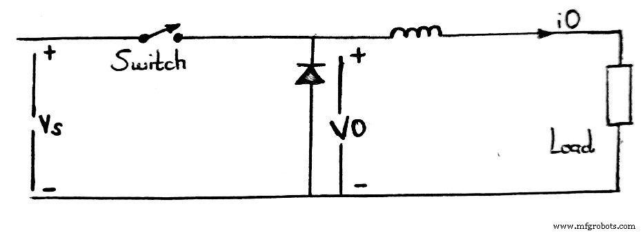 Choosing the Right Chopper: A Comprehensive Guide to Types and Applications