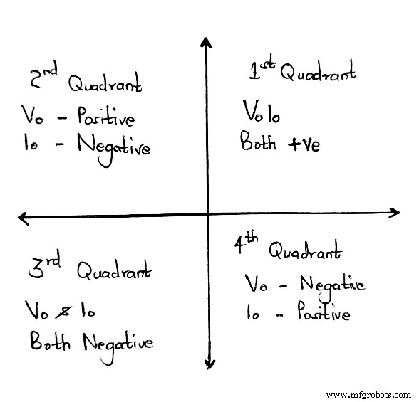 Choosing the Right Chopper: A Comprehensive Guide to Types and Applications