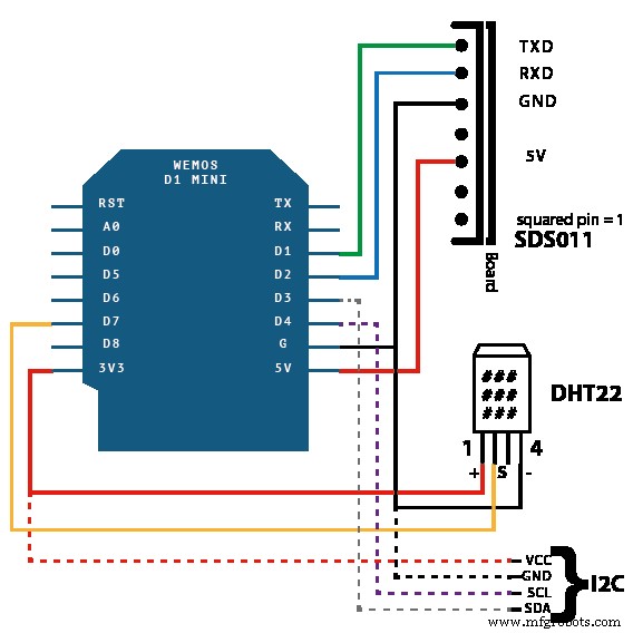 DHT22 Pinout Explained: Functionality, Wiring, and Practical Uses