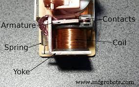 Photo Relays Explained: A Beginner’s Comprehensive Guide