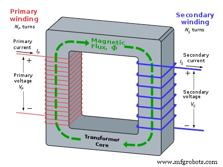 Photo Relays Explained: A Beginner’s Comprehensive Guide