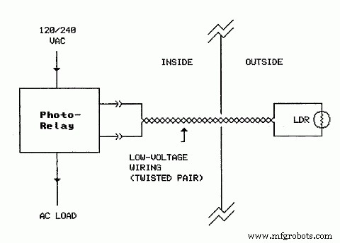Photo Relays Explained: A Beginner’s Comprehensive Guide