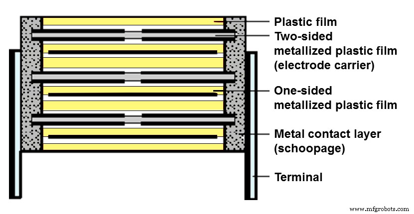 Capacitor Film 101: Properties, Build, and Practical Applications