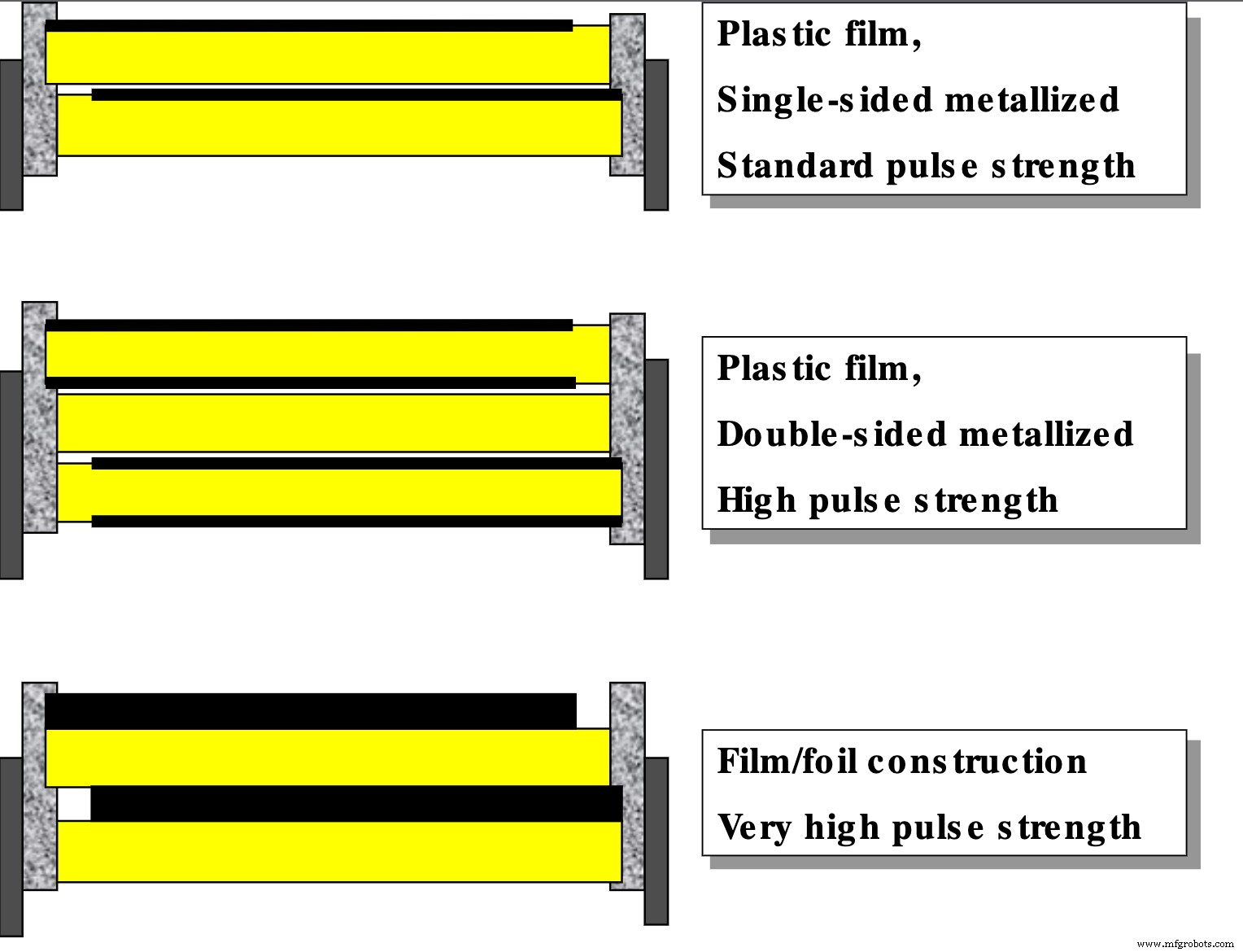 Capacitor Film 101: Properties, Build, and Practical Applications
