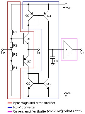 Understanding LDO Circuits: Principles, Design Tips & Applications