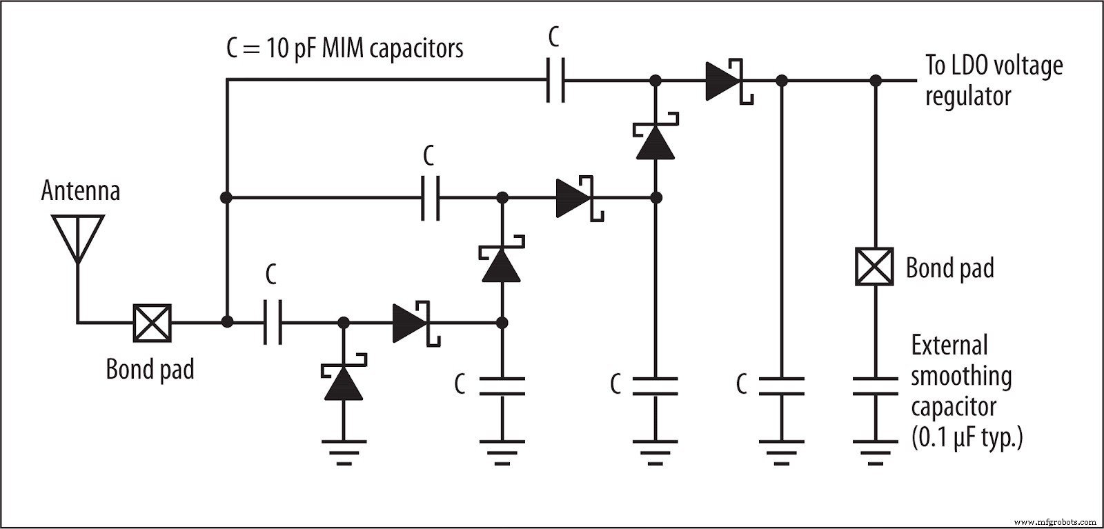 Understanding LDO Circuits: Principles, Design Tips & Applications