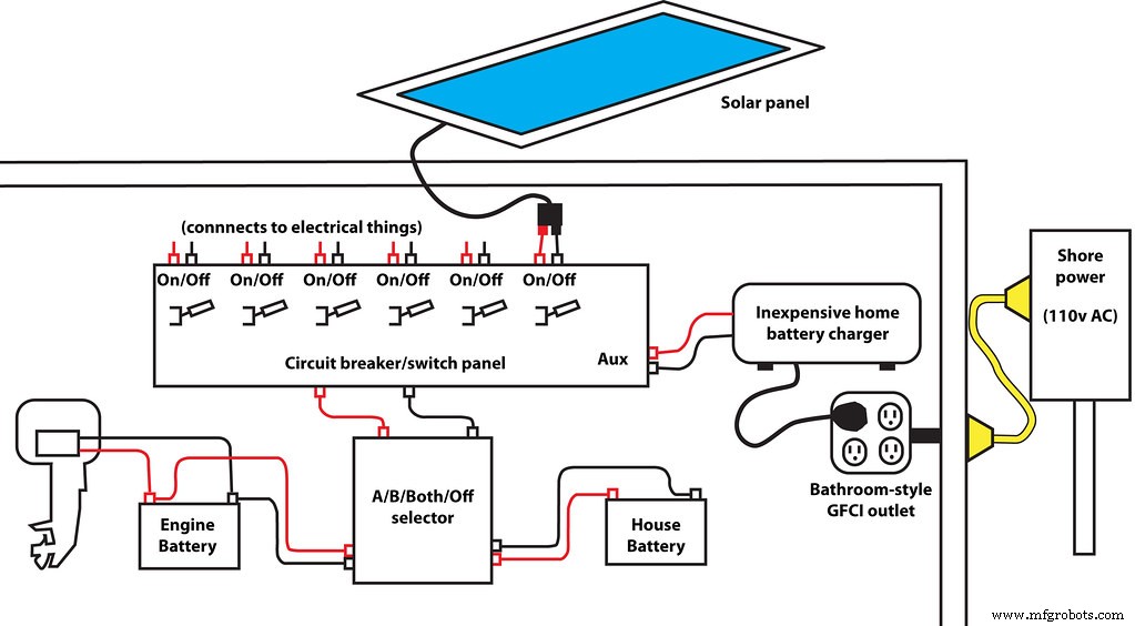 Solar Battery Charger Circuits: Operation, Applications, and Step-by-Step Guide
