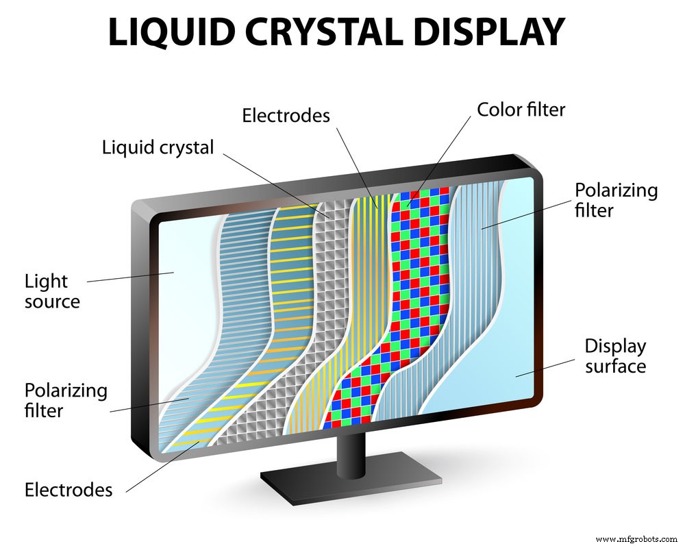 LCDs Explained: The Science Behind Your Screen – A Complete Guide