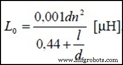 Mastering Air-Core Inductor Design: A Complete Guide