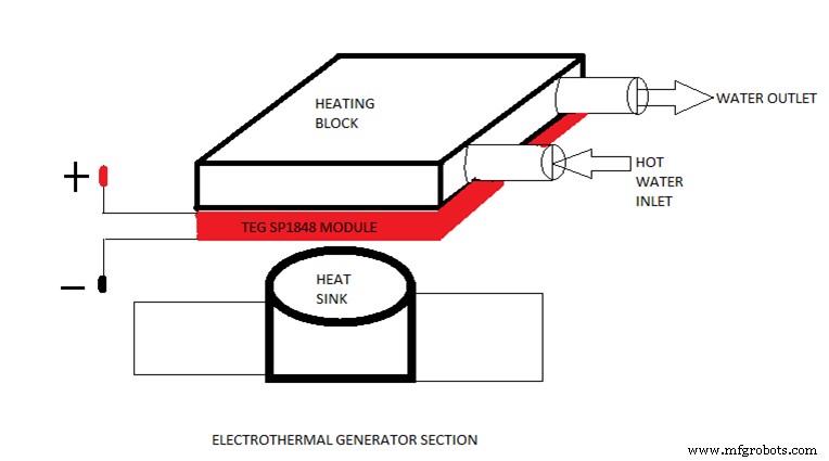 Build Your Own Thermoelectric Generator: How It Works & DIY Guide