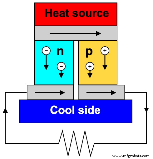 Build Your Own Thermoelectric Generator: How It Works & DIY Guide