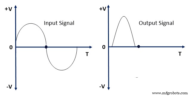 Master Class C Amplifiers: Comprehensive Guide & Expert Insights
