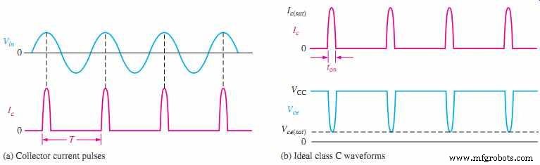 Master Class C Amplifiers: Comprehensive Guide & Expert Insights