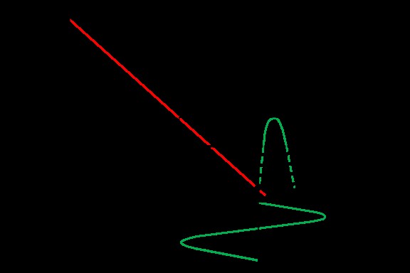 Master Class C Amplifiers: Comprehensive Guide & Expert Insights
