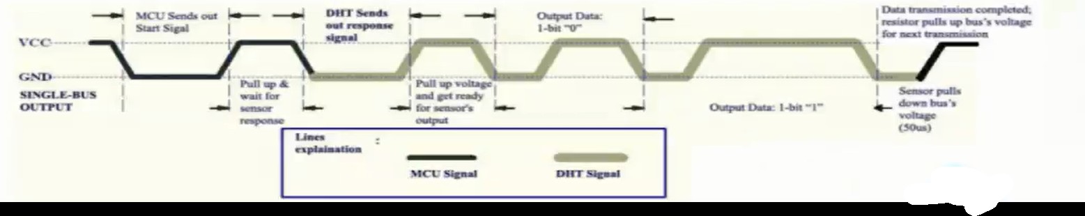 DHT11 Datasheet – Digital Temperature & Humidity Sensor Specifications