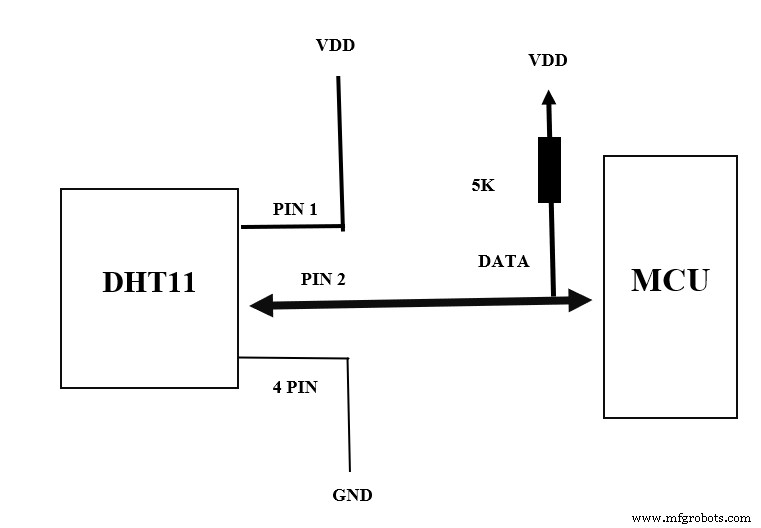 DHT11 Datasheet – Digital Temperature & Humidity Sensor Specifications