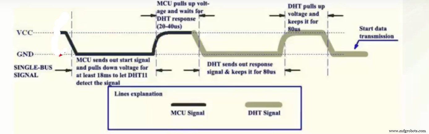 DHT11 Datasheet – Digital Temperature & Humidity Sensor Specifications