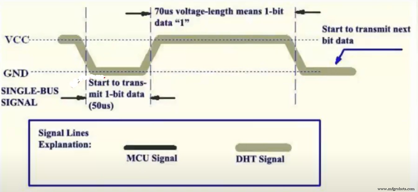 DHT11 Datasheet – Digital Temperature & Humidity Sensor Specifications