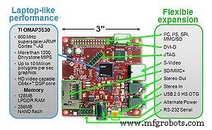 BeagleBone Black Pinout Guide: Pin Configurations, Specs & Practical Applications
