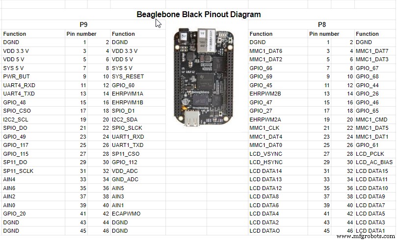 BeagleBone Black Pinout Guide: Pin Configurations, Specs & Practical Applications