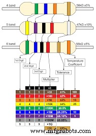 Understanding Carbon Film Resistors: Basics, Types, and Applications