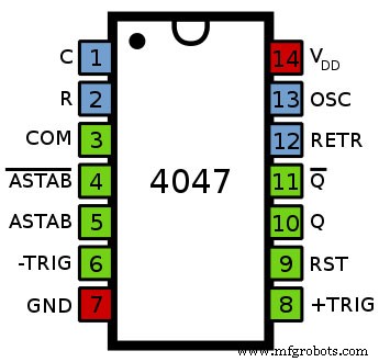 4047 IC Explained: Mastering Monostable & Astable Multivibrators