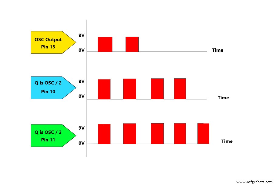 4047 IC Explained: Mastering Monostable & Astable Multivibrators