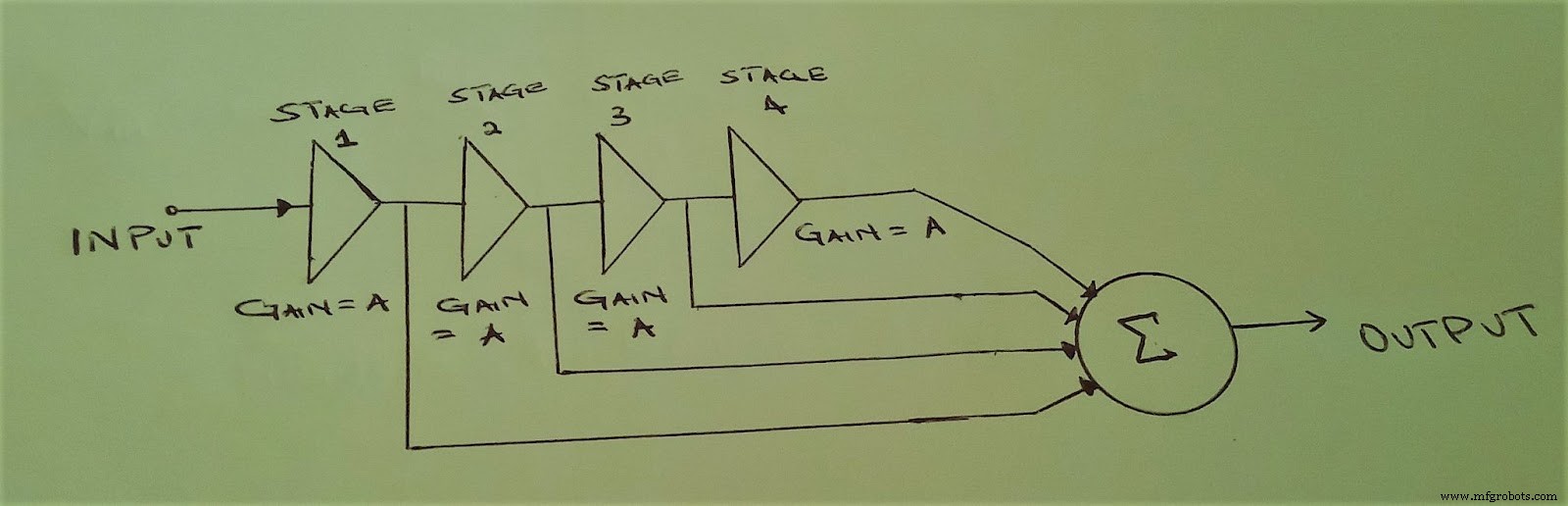 Log Amplifier: Key Features & Applications for Signal Processing